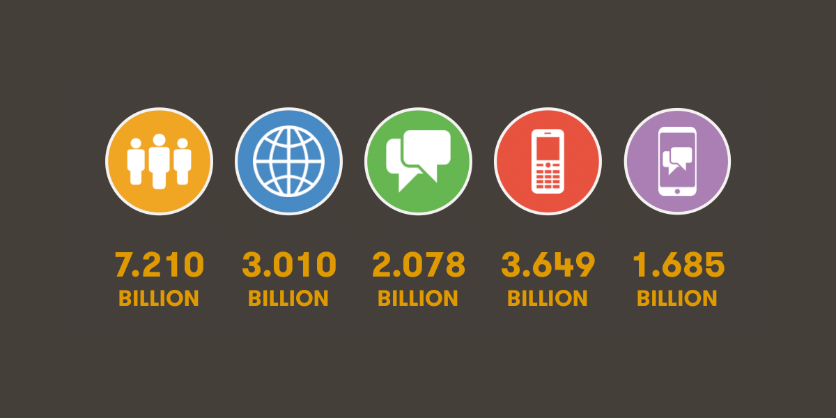 Estadísticas de Internet 2015
