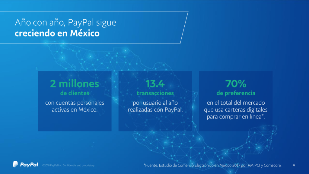 Estadisticas paypal mexico