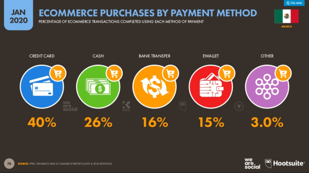 Metodos de pag ecommerce mexico